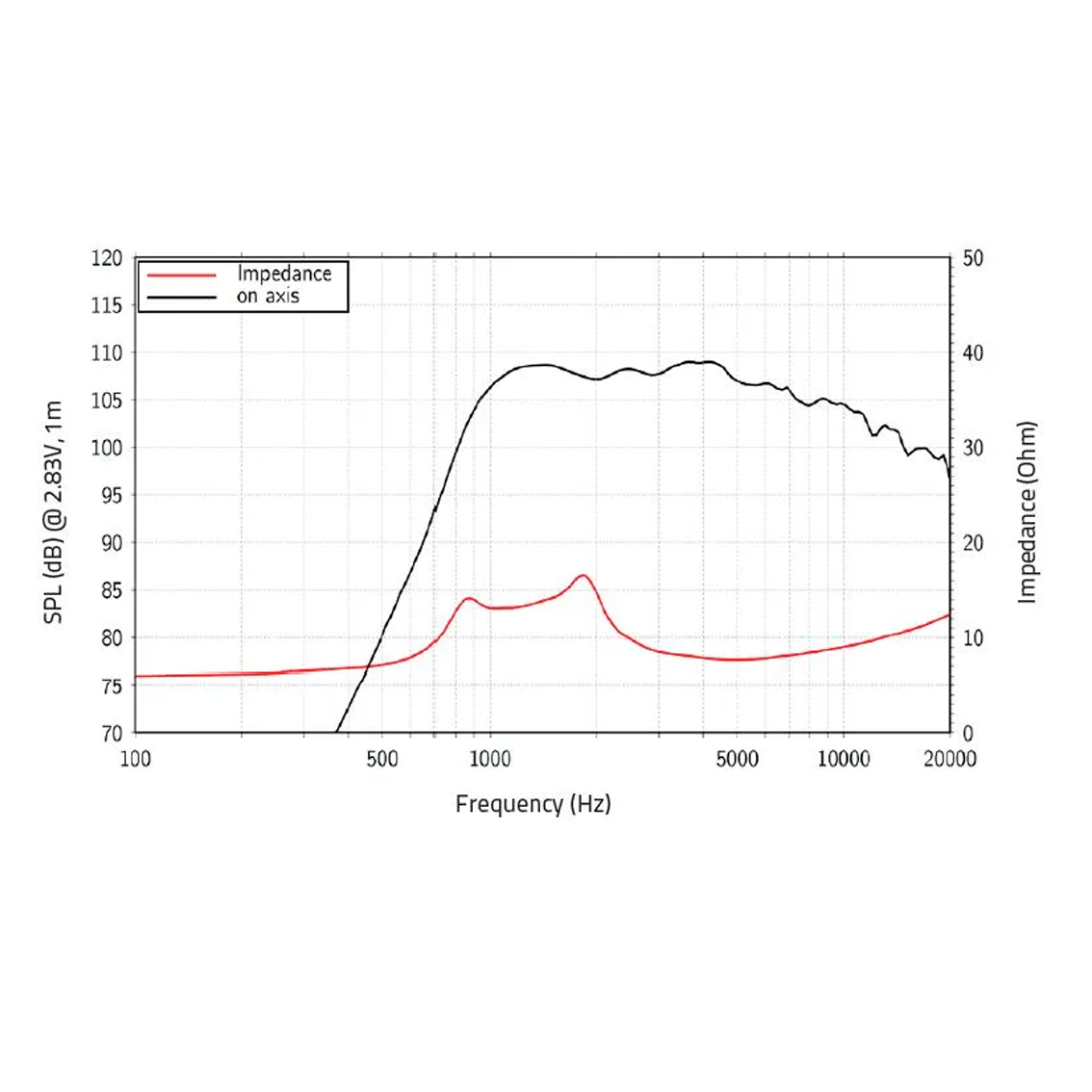 Bocina LAVOCE DF10.172M 50W 8Ohms